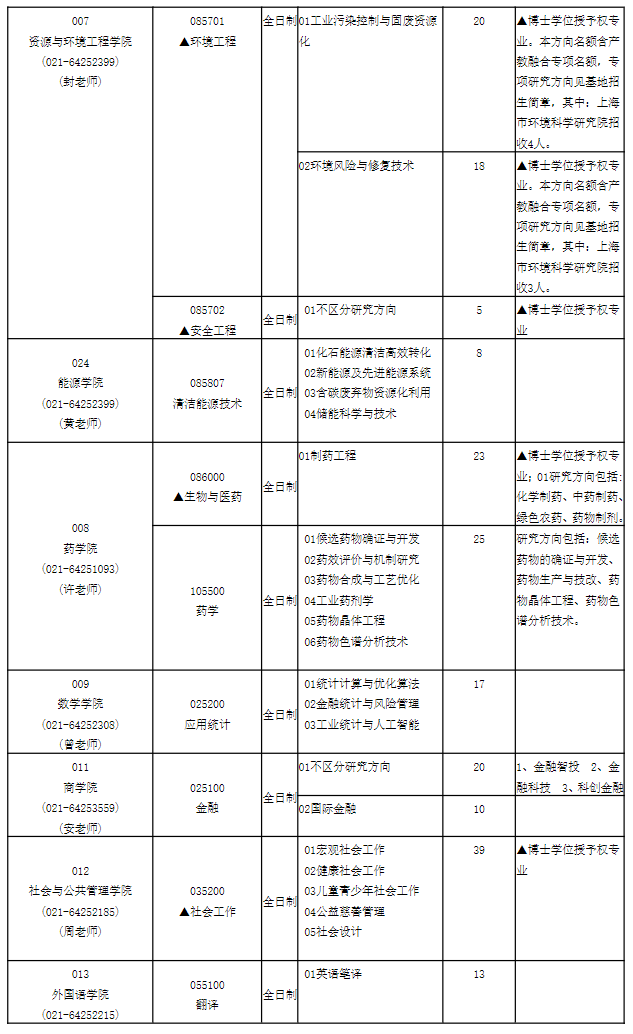 华东理工大学2027年专业学位推荐免试生专业目录