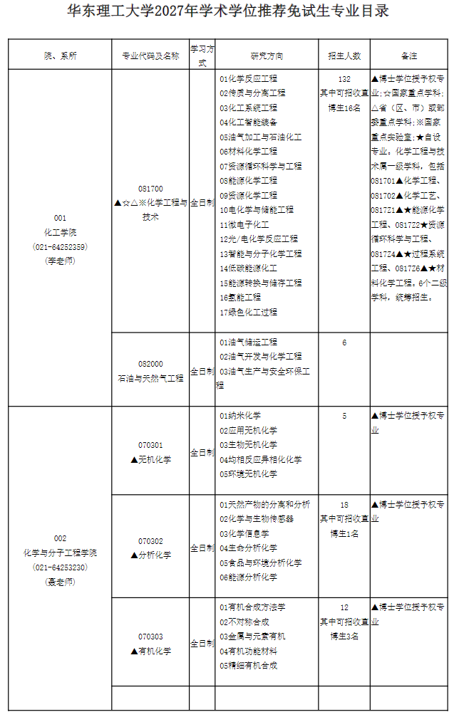 华东理工大学2027年学术学位推荐免试生专业目录