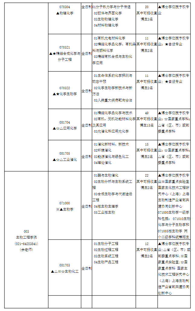 华东理工大学2027年学术学位推荐免试生专业目录