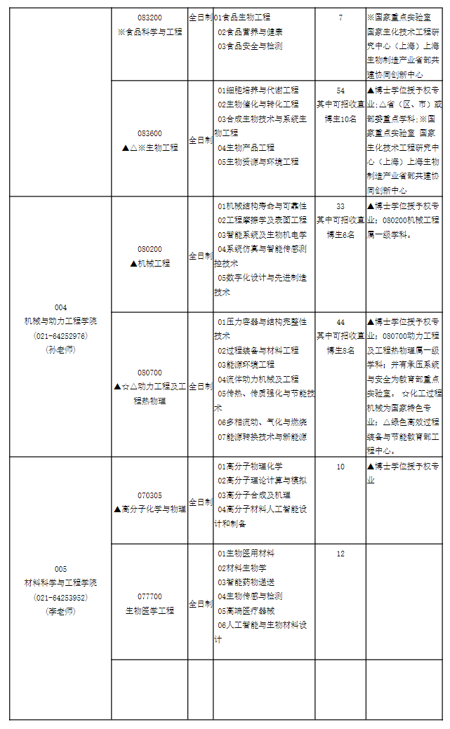 华东理工大学2027年学术学位推荐免试生专业目录