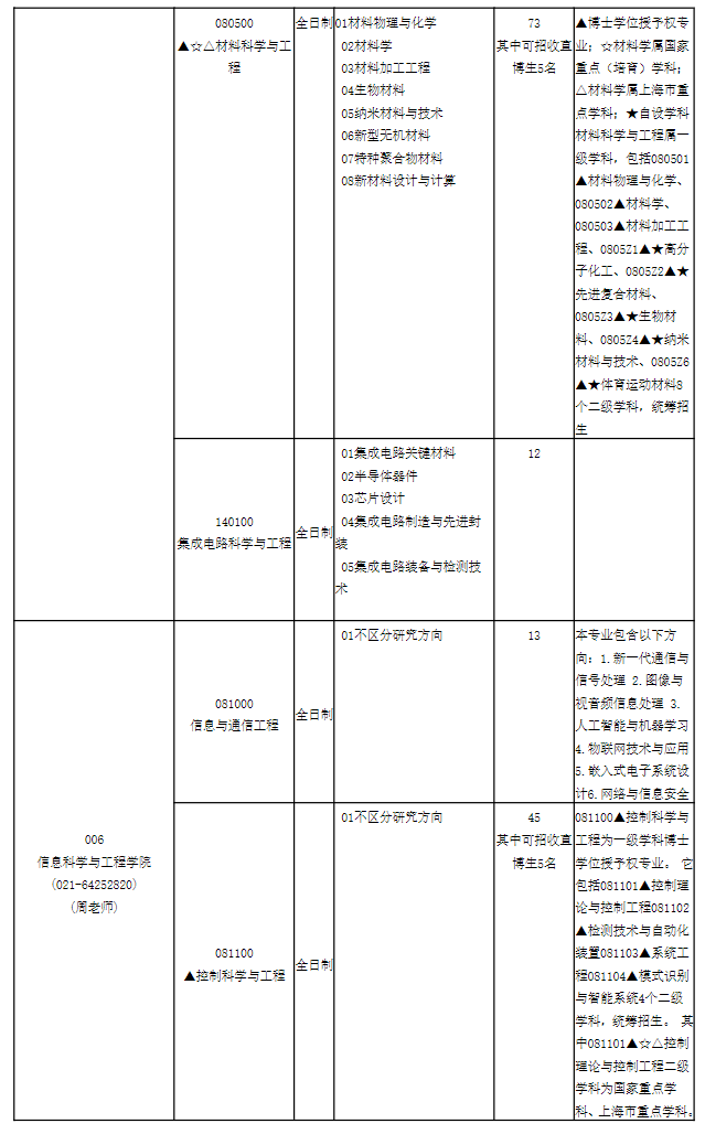 华东理工大学2027年学术学位推荐免试生专业目录