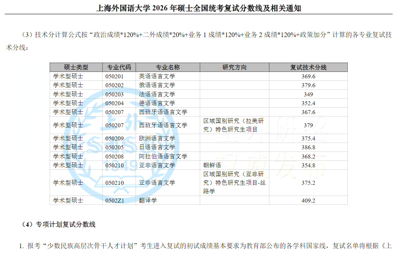 上海外国语大学2026年硕士统考一志愿复试分数线
