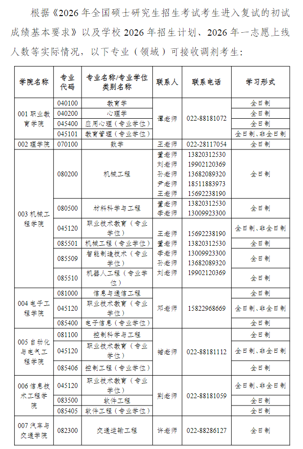 天津职业技术师范大学2026年硕士研究生招生调剂信息