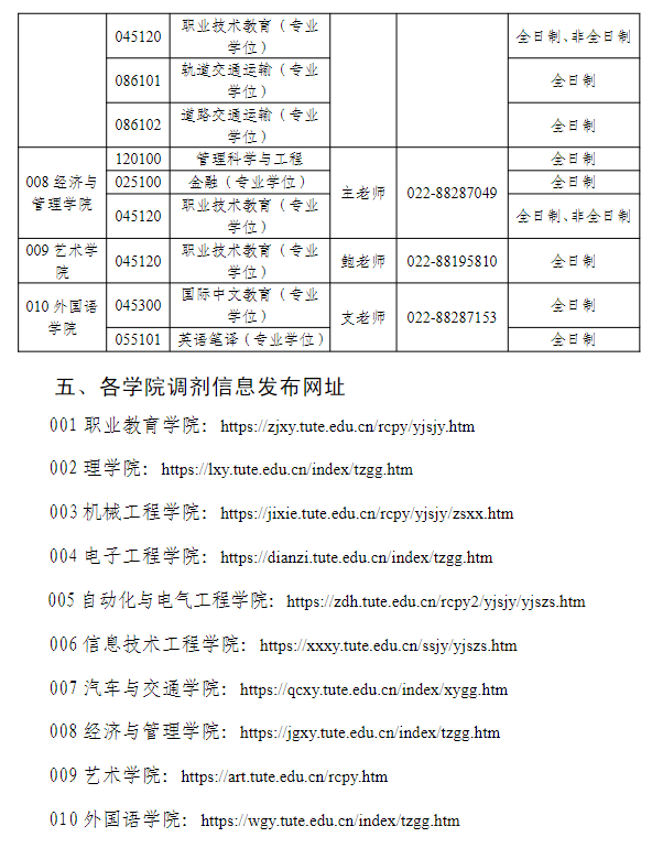 天津职业技术师范大学2026年硕士研究生招生调剂信息