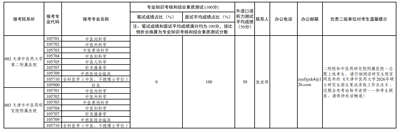 天津中医药大学2026年硕士研究生复试各学院、附院联系方式