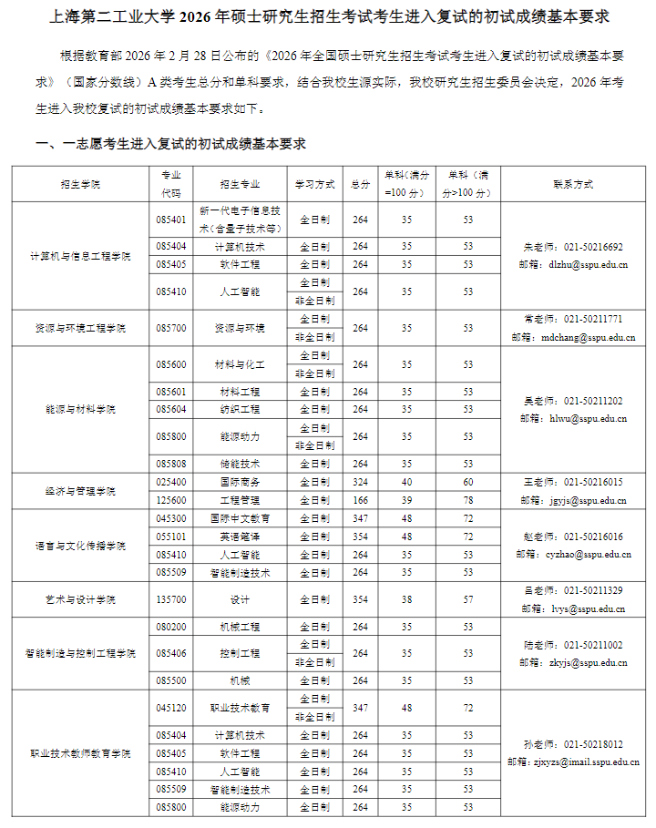 上海第二工业大学2026年硕士研究生复试分数线
