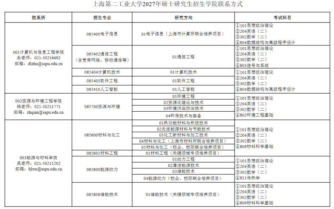 上海第二工业大学2027年硕士研究生招生学院联系方式