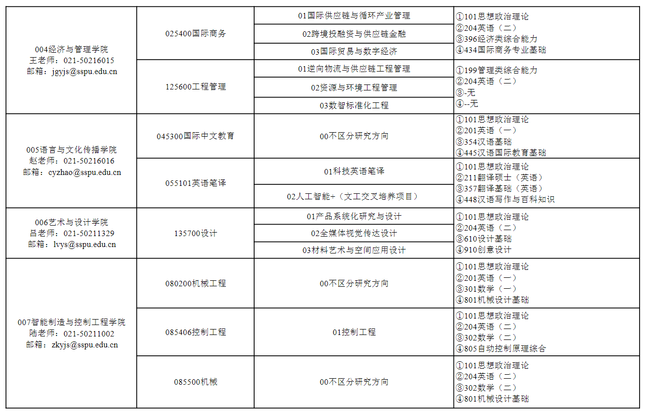上海第二工业大学2027年硕士研究生招生学院联系方式