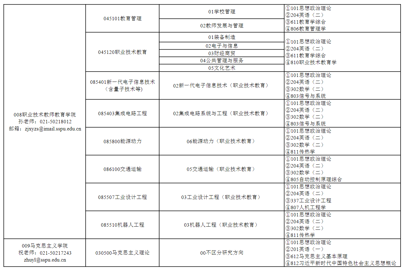上海第二工业大学2027年硕士研究生招生学院联系方式