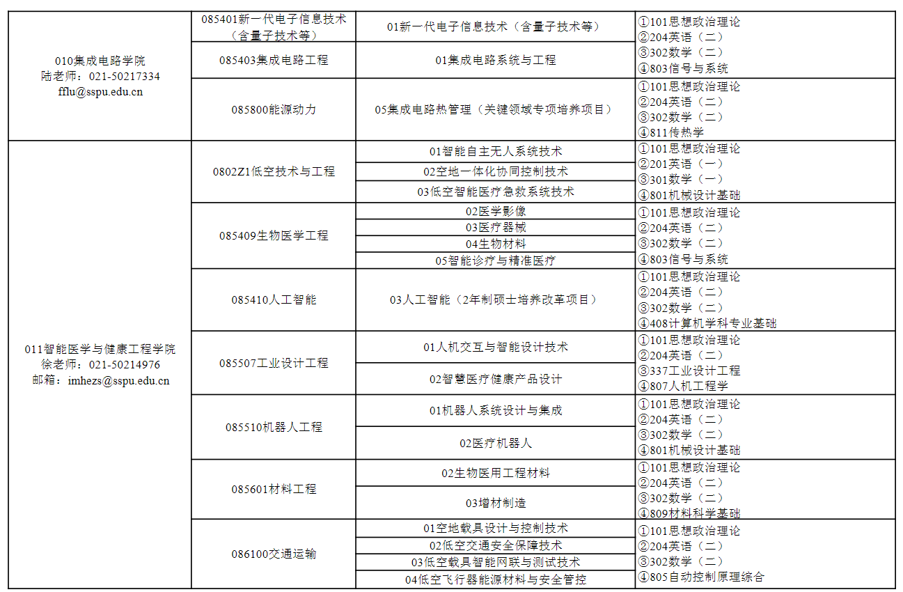 上海第二工业大学2027年硕士研究生招生学院联系方式