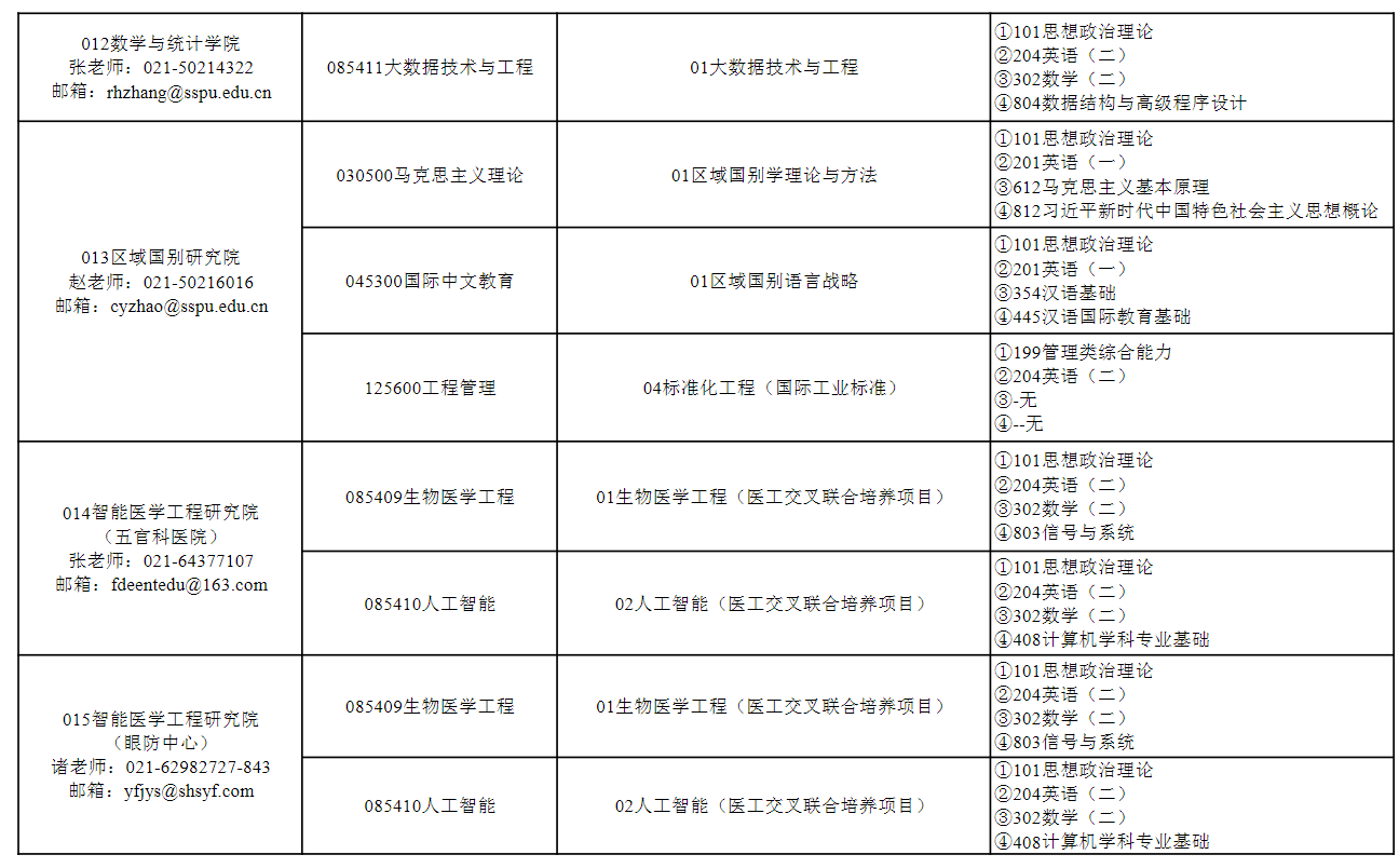 上海第二工业大学2027年硕士研究生招生学院联系方式
