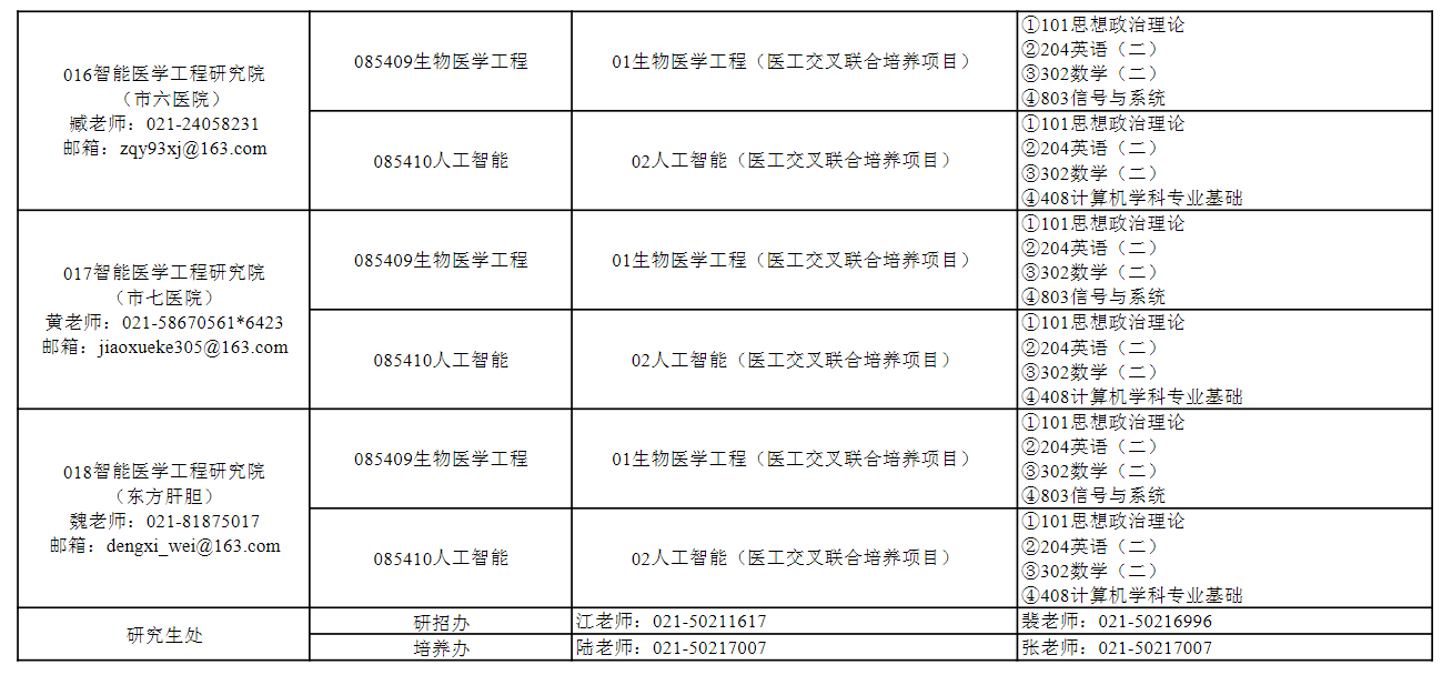 上海第二工业大学2027年硕士研究生招生学院联系方式