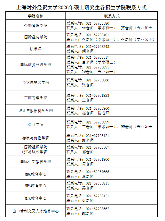 上海对外经贸大学2026年硕士研究生各招生学院联系方式