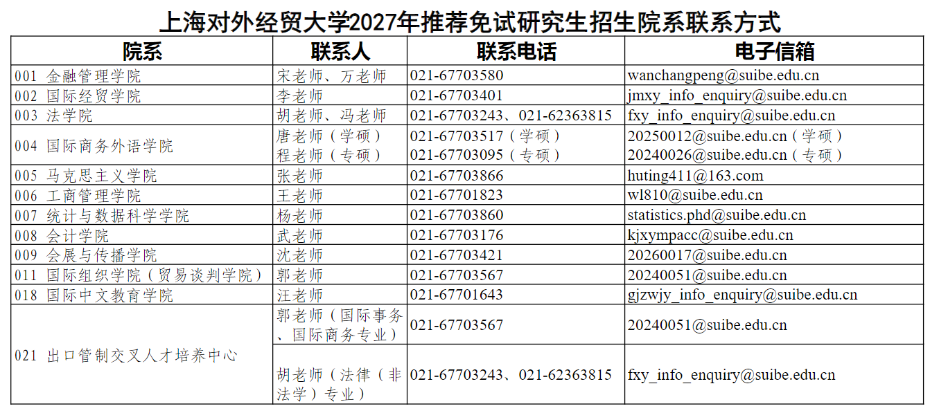 上海对外经贸大学2027年推荐免试研究生招生院系联系方式