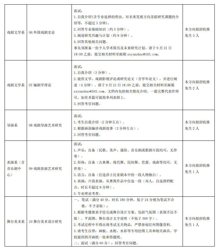上海戏剧学院2027年接收校外推荐免试攻读硕士学位研究生专业目录