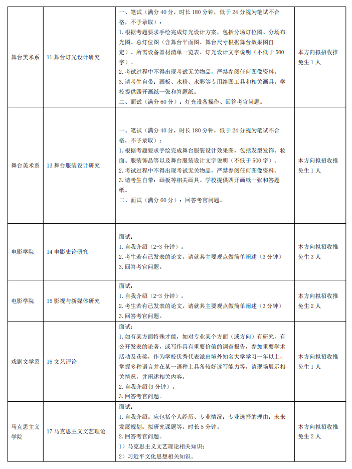 上海戏剧学院2027年接收校外推荐免试攻读硕士学位研究生专业目录