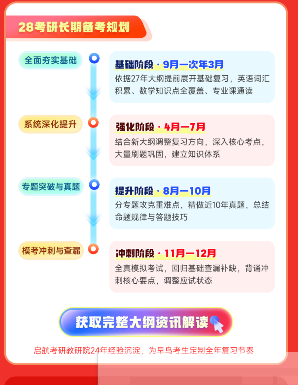 名师直播解读