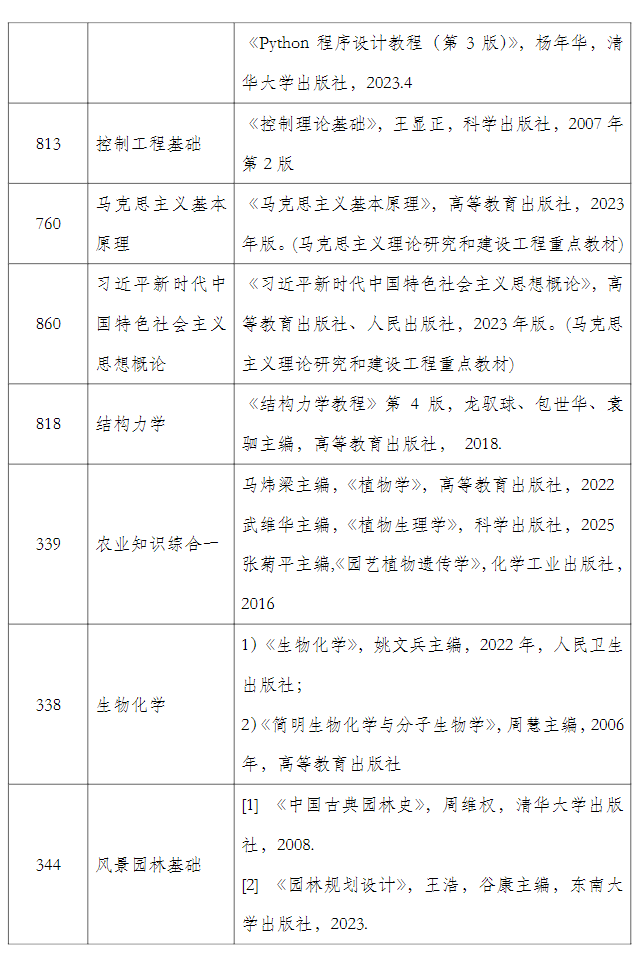 上海应用技术大学2027年硕士研究生招生入学考试参考书目