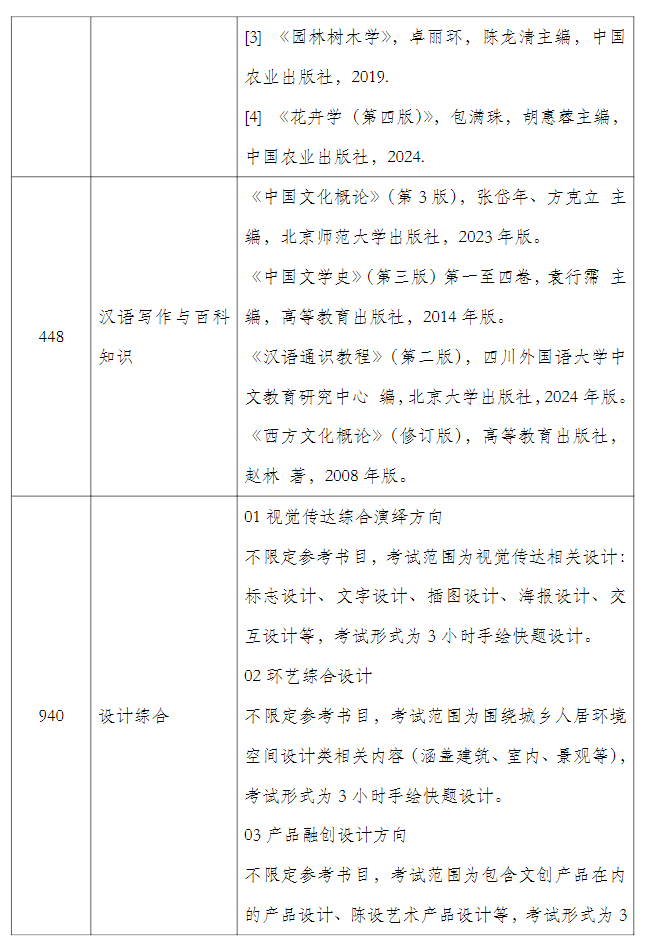 上海应用技术大学2027年硕士研究生招生入学考试参考书目