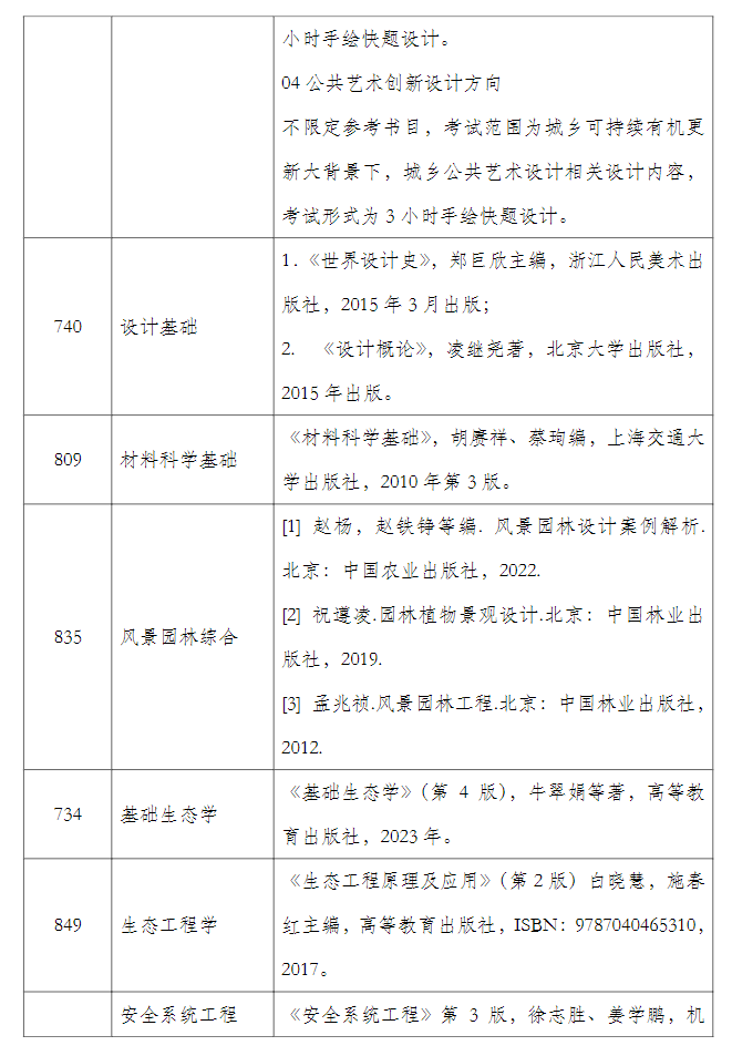 上海应用技术大学2027年硕士研究生招生入学考试参考书目