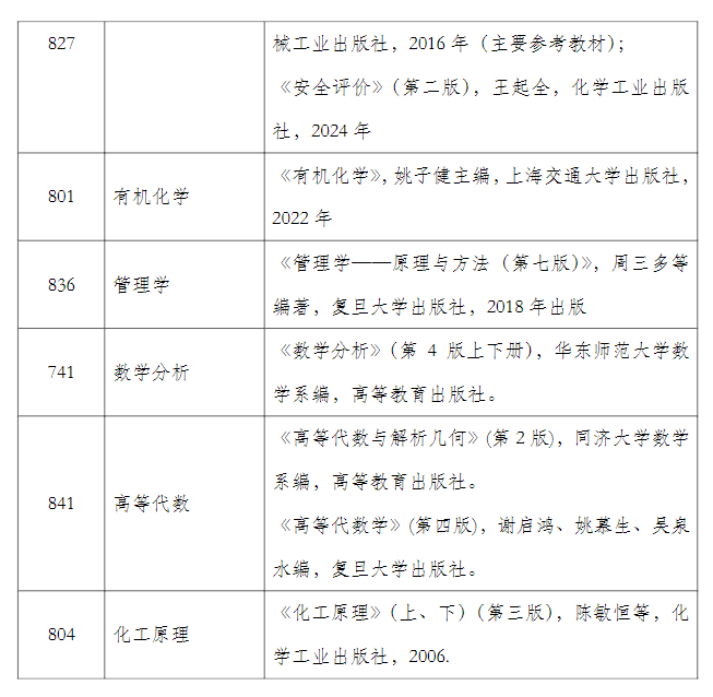 上海应用技术大学2027年硕士研究生招生入学考试参考书目
