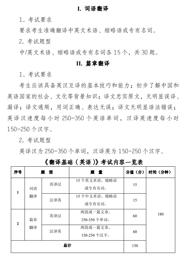 上海应用技术大学2027年硕士研究生入学考试大纲-翻译基础英语