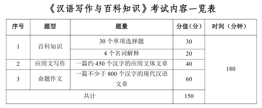 《汉语写作与百科知识》考试内容一览表