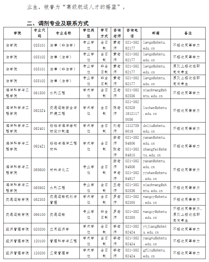 上海海事大学2026年硕士研究生调剂公告