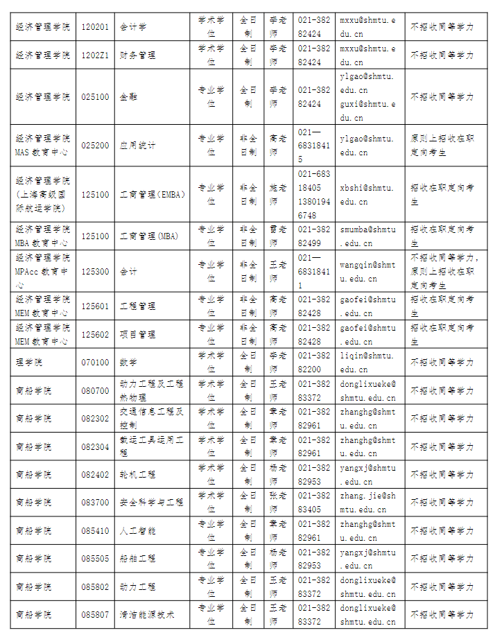 上海海事大学2026年硕士研究生调剂公告