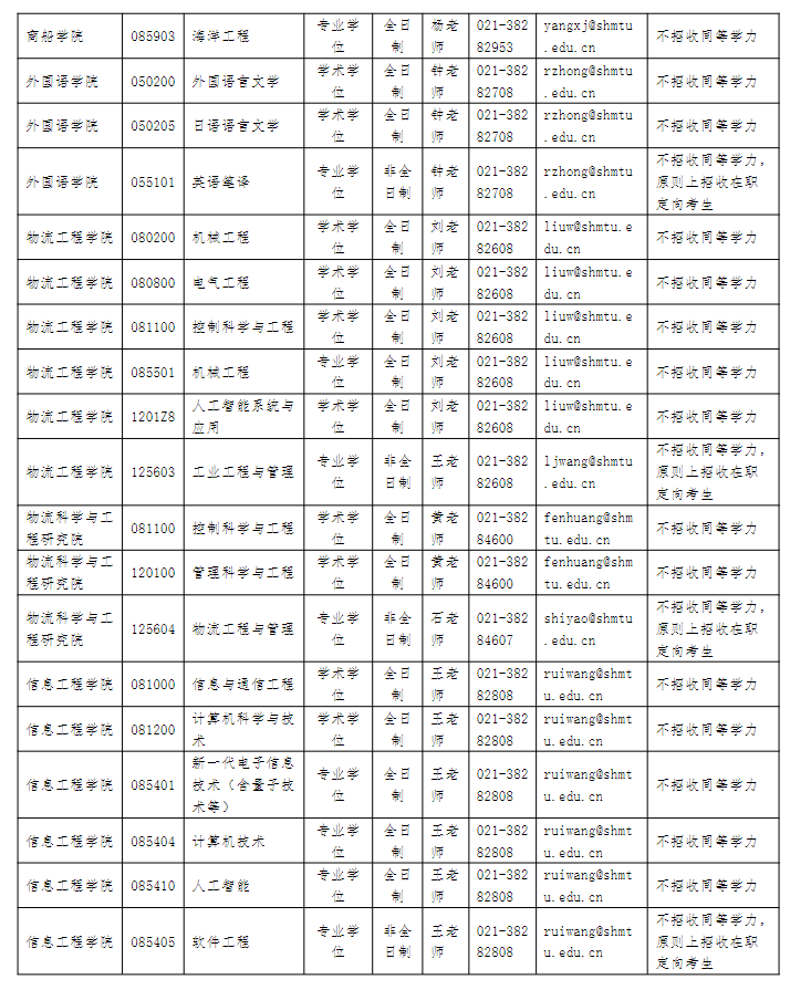上海海事大学2026年硕士研究生调剂公告