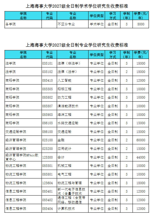 上海海事大学2027级硕士研究生学费、学制一览表