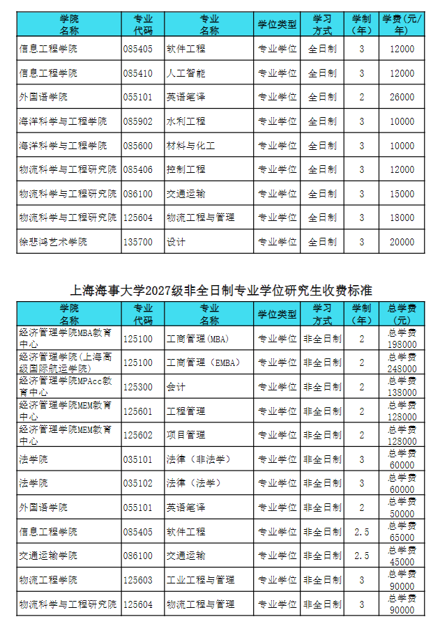 上海海事大学2027级硕士研究生学费、学制一览表