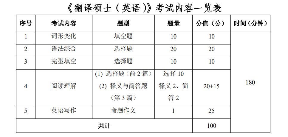 南昌航空大学2027年《翻译硕士(英语)》(211)考试大纲