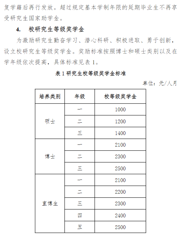 上海科技大学2027年硕士研究生收费和奖助学金管理办法