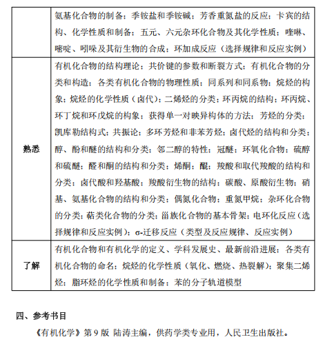 中国医药工业研究总院2027年硕士研究生考试大纲-有机化学
