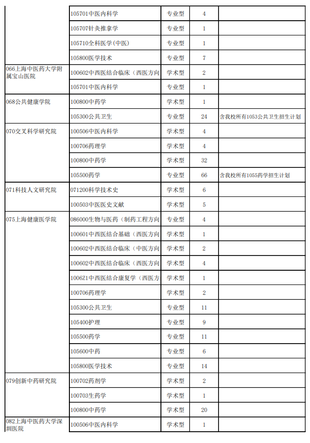 上海中医药大学2027年招收推荐免试攻读硕士学位研究生专业目录