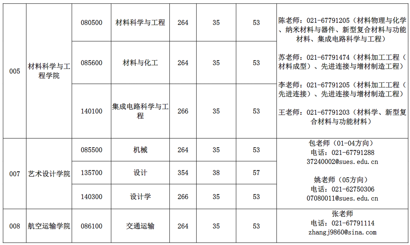上海工程技术大学2026年硕士研究生招生考试复试分数线