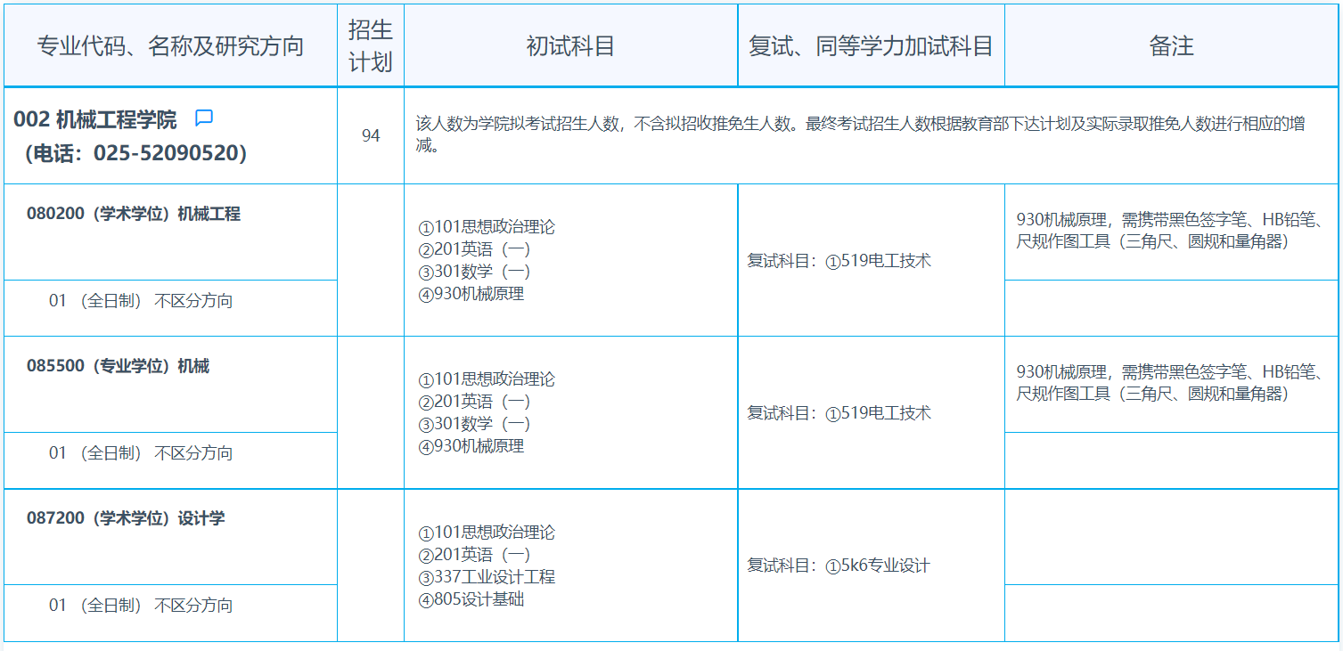 东南大学2027年招收攻读硕士学位研究生专业目录