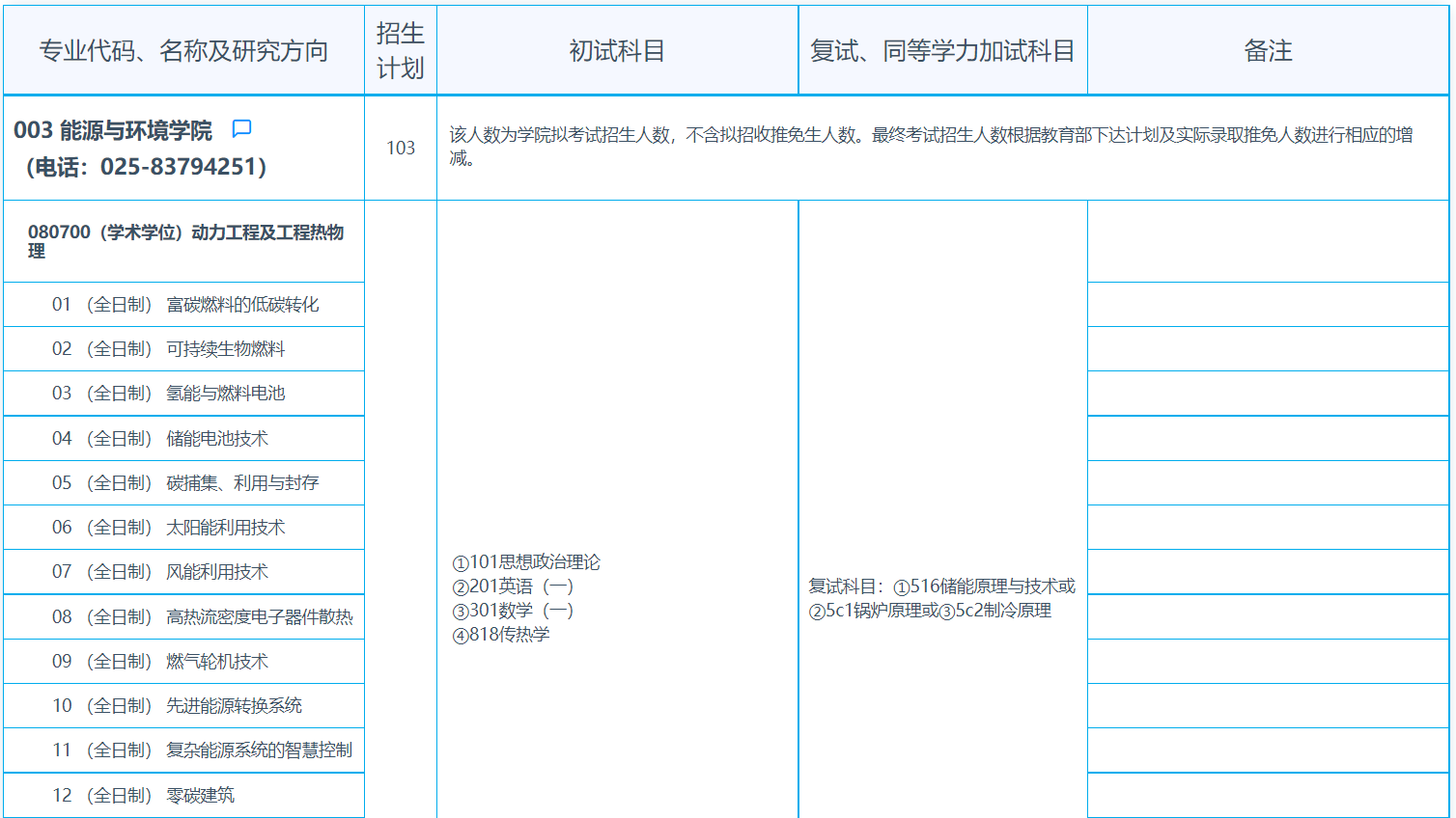 东南大学2027年招收攻读硕士学位研究生专业目录