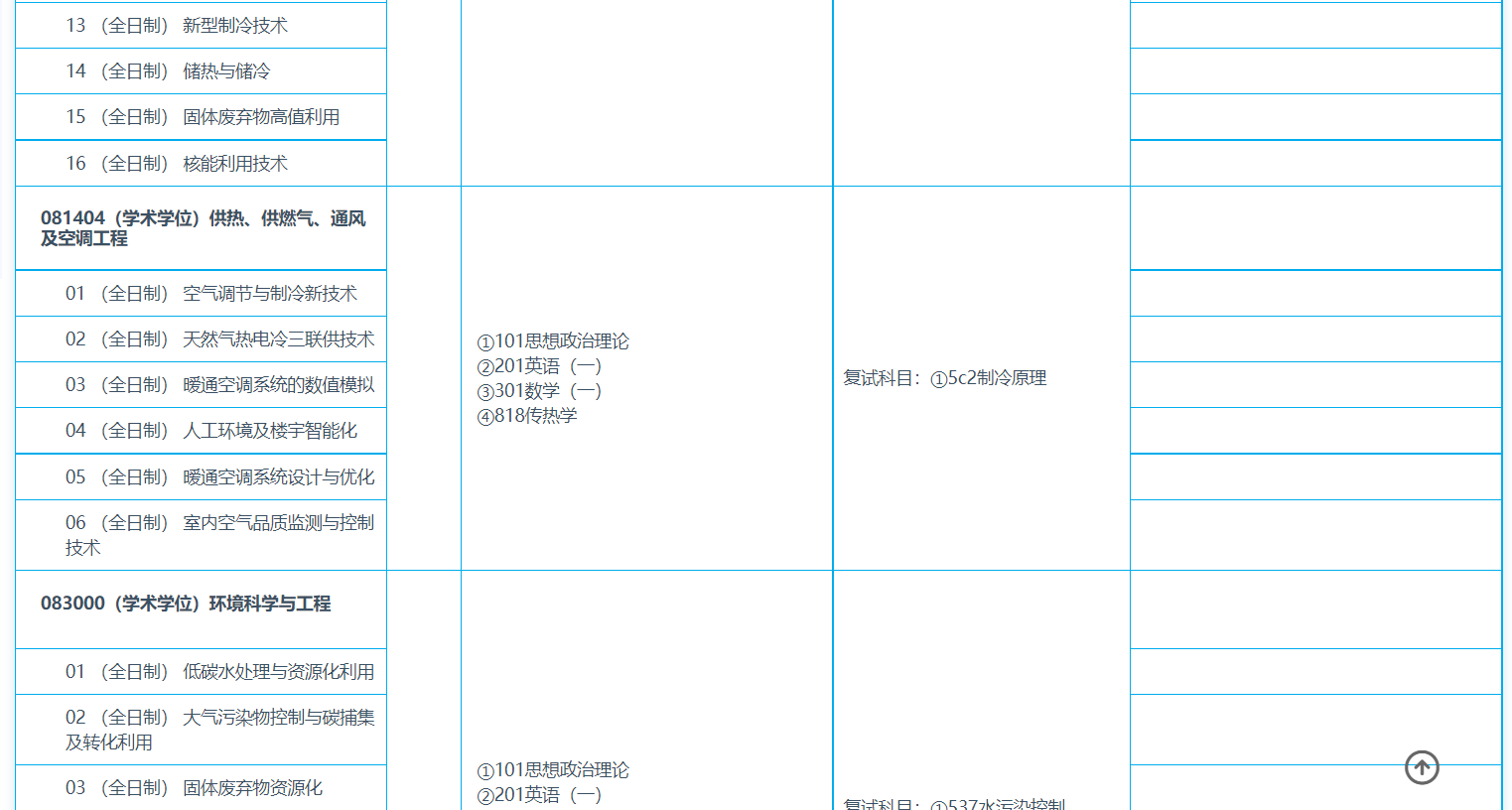 东南大学2027年招收攻读硕士学位研究生专业目录