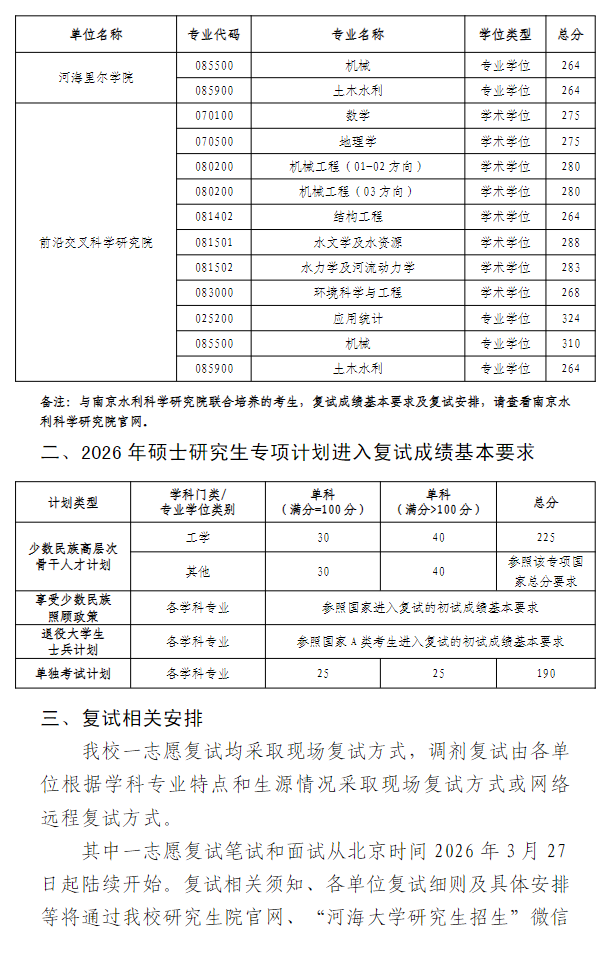 河海大学2026年硕士研究生复试分数线