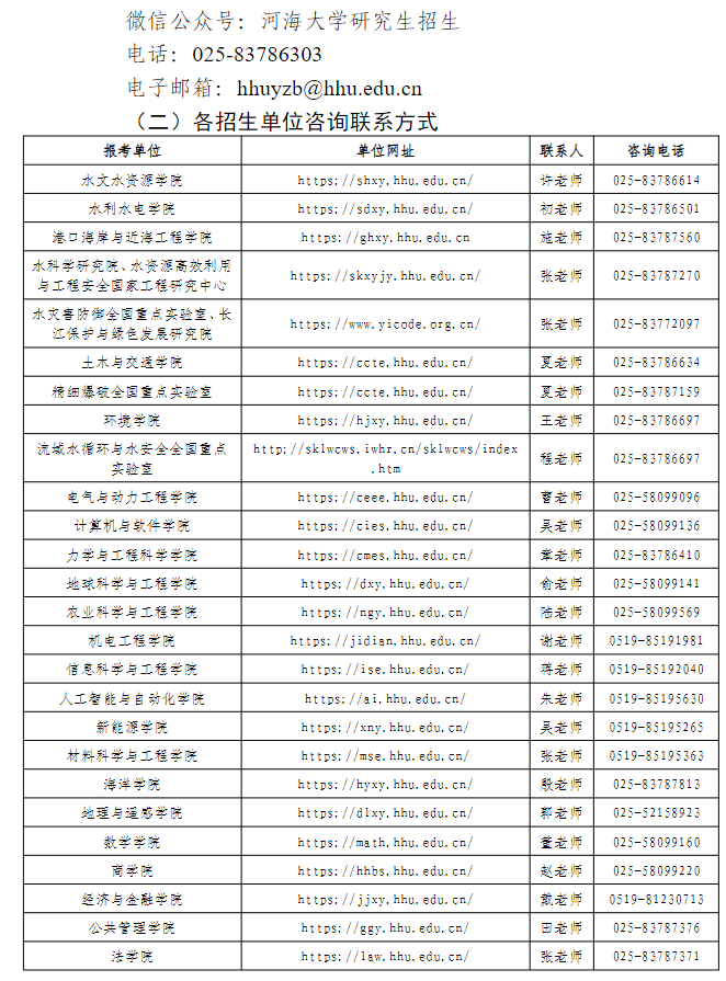河海大学2026年硕士研究生调剂通知