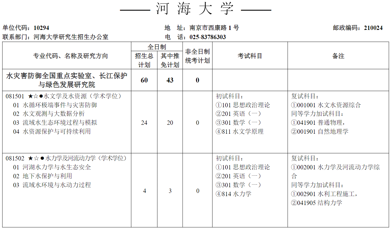 河海大学2027年硕士研究生招生专业目录