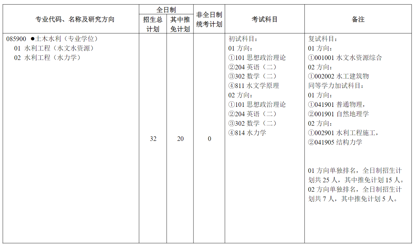 河海大学2027年硕士研究生招生专业目录