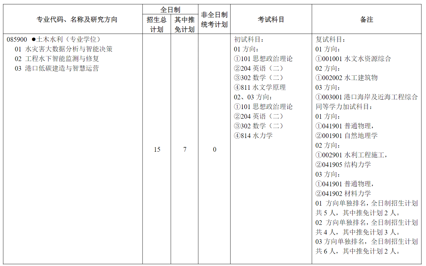 河海大学2027年硕士研究生招生专业目录