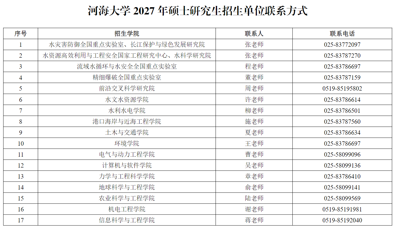 河海大学2027年硕士研究生招生单位联系方式