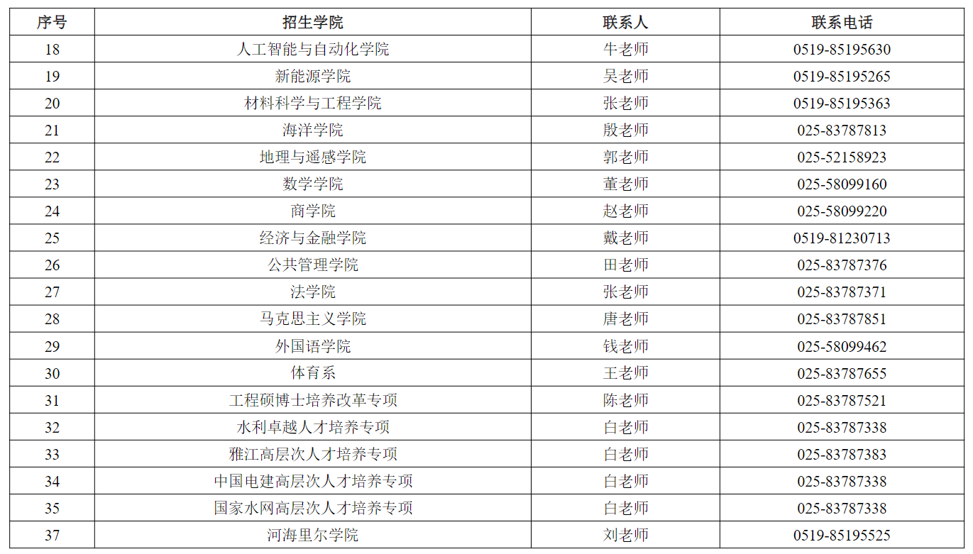 河海大学2027年硕士研究生招生单位联系方式