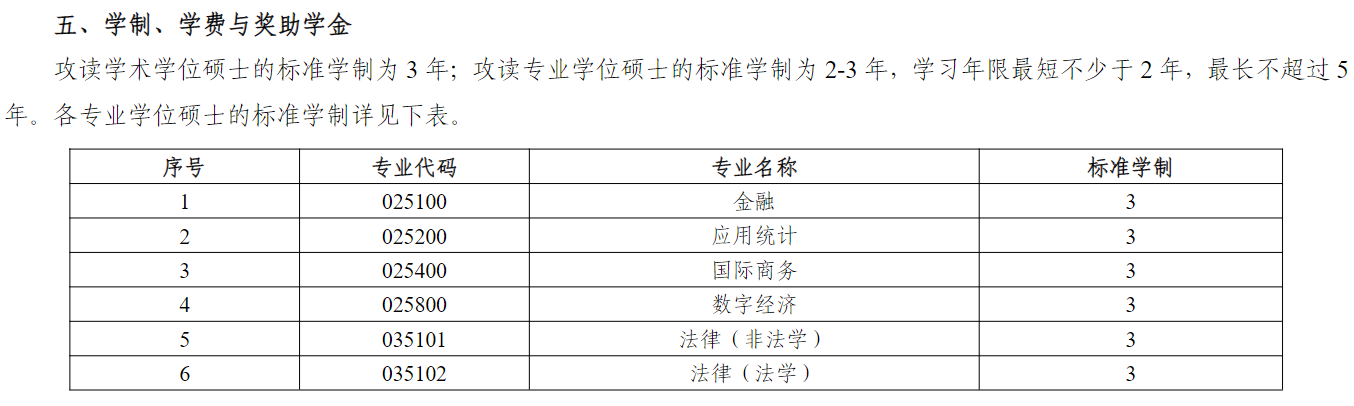 河海大学2027年硕士研究生学费及奖助学金