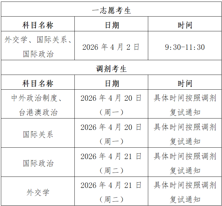 上海国际问题研究院2026年攻读硕士学位研究生入学考试复试录取办法