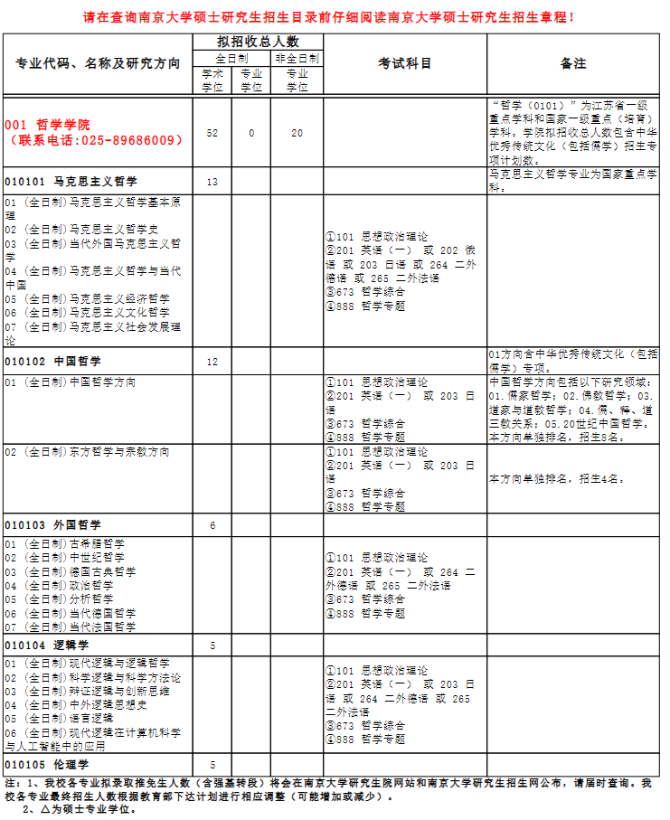 南京大学2027年硕士研究生招生目录
